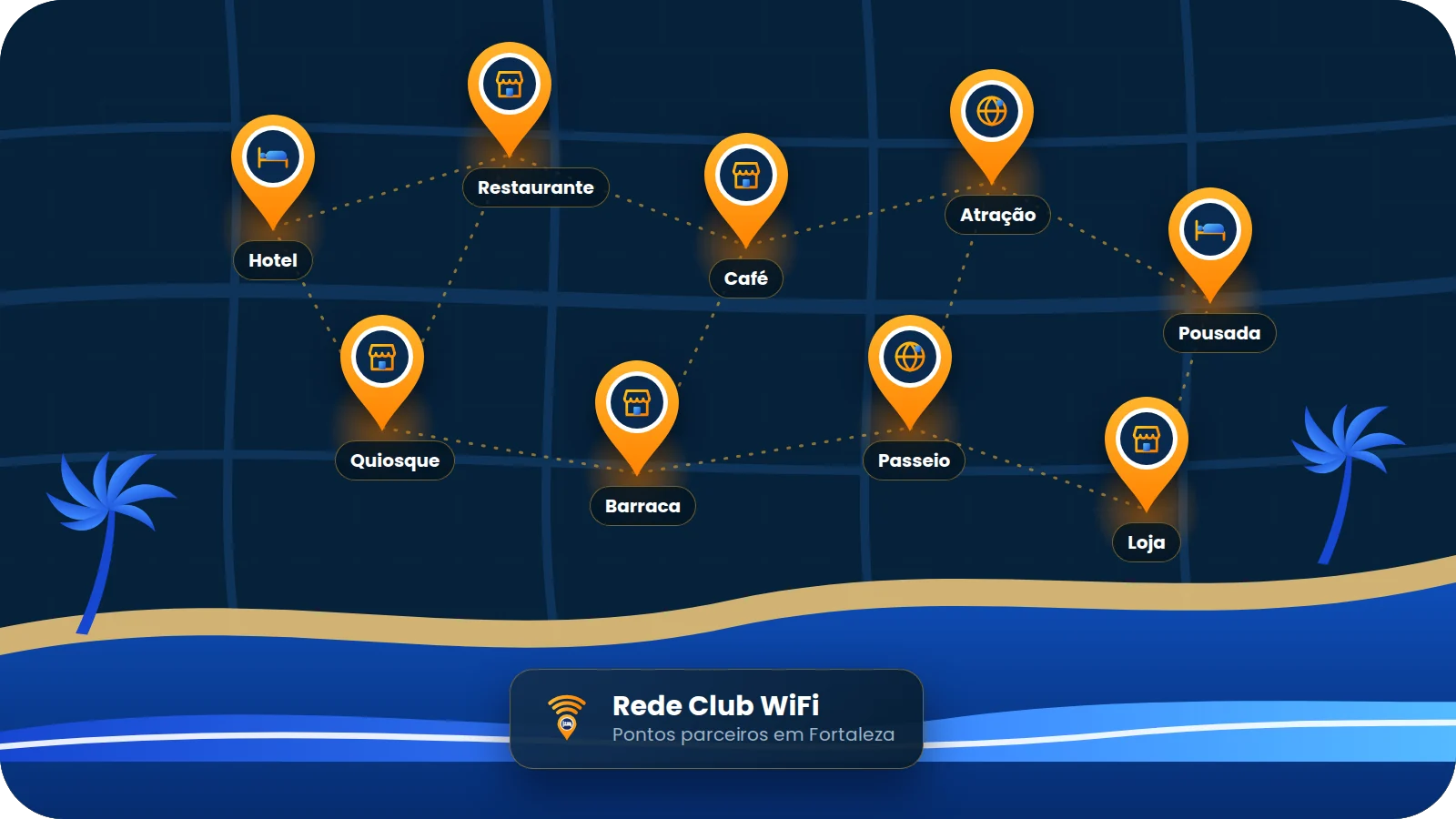 Mapa da orla com pontos parceiros Club WiFi: hotel, restaurante, café, quiosque, barraca, passeio e loja